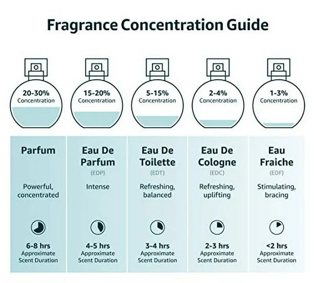 CHRIS L by ALL ABOUT HER® 1.0 oz Women’s Luxury Warm & Sweet Gourmand Vanilla Floral Perfume